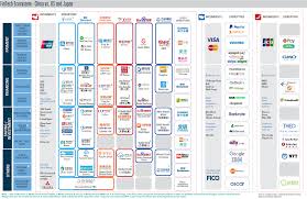 Fintech In China An Introduction Fintech China Retail Banking
