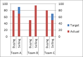 Excel Stacked Bar Charts With Two Pairs Of Overlaps