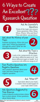 6 Sensational Ways To Create A Research Question Academic Writing Success Academic Writing Research Question Research Paper