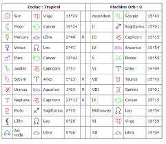 Cafe Astrology Natal Chart Generator Astrology Cafe Learn Astrology Natal Charts
