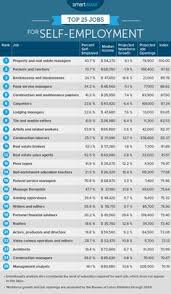 10 Salary Guide Ideas Salary Guide Salary Guide