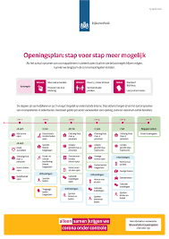 Meer informatie over het minimumloon per 1 januari 2018. Openingsplan Stap Voor Stap Meer Mogelijk Nieuwsbericht Rijksoverheid Nl