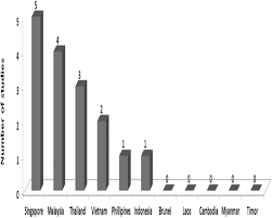 Can cause significant harm to patients. Medication Errors In The Southeast Asian Countries A Systematic Review Abstract Europe Pmc