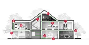With specific drivers for every device, you can control everything via aycontrol: Smart Home Blog