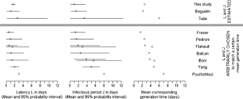 Maybe you would like to learn more about one of these? Estimating Influenza Latency And Infectious Period Durations Using Viral Excretion Data Sciencedirect