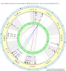 Birth Chart Nacho Picasso Scorpio Zodiac Sign Astrology