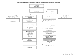 Organizational Chart August 2013
