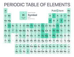 Periodic Table Of Elements Pubchem In 2021 Periodic Table Words Periodic Table Chemistry Periodic Table