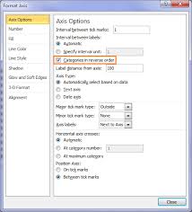 Excel Gantt Chart My Online Training Hub