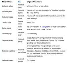 That is the truth, that english is the most dominating on the internet, but it is also clear that not all data can be found in it. 21 Malay Ideas Malay Language Language Indonesian Language