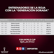 Entrevistas, videos y fotos de los protagonistas de la selección colombiana de futbol de chile 1962. Reinaldo Rueda Dejo La Seleccion Chilena Como El Dt Con Peor Rendimiento De La Generacion Dorada