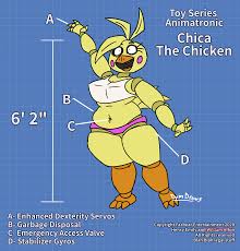 Hello everybody, and welcome to r/markiplier! Five Fatties At Frieda S Toy Chica By Slimdym Fur Affinity Dot Net