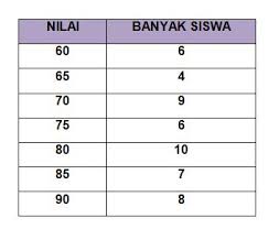 We did not find results for: Cara Membaca Data Dalam Bentuk Tabel Diagram Batang Diagram Garis Dan Diagram Gambar Partnermatematika Com
