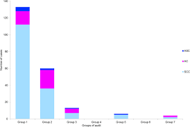 This web site provides general information about cervical cancer and information about classification, staging, treatment by stage, and cervical. Screening History And Figo Stages Among Danish Women With Cervical Cancer In 2012 2014 A Register Based Study Scientific Reports