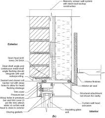 Facade To Steel Frame Construction Technical Detail Google Sok Arkitektur Sok