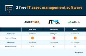 Search careerbuilder for asset management analyst jobs and browse our platform. 3 Free It Asset Management Software Solutions