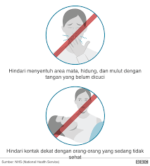 Kalimat ungkapan merupakan gabungan dari dua kata atau bahkan lebih yang mana gabungan kata harus ditafsir terlebih dahulu apa makna aslinya. Virus Corona Tips Terlindung Dari Covid 19 Dan Mencegah Penyebaran Sesuai Petunjuk Who Bbc News Indonesia
