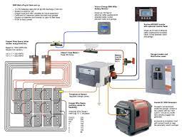 Click on the image to enlarge, and then save it to your computer by right clicking on the. Typical Off Grid System With Components And Wiring Well Done Design Off Grid Solar Off Grid System Solar Power System