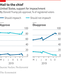 polls apart americans views on impeachment mirror the