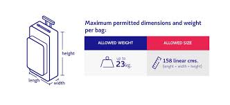 Checked Bags Information Latam Airlines Baggage