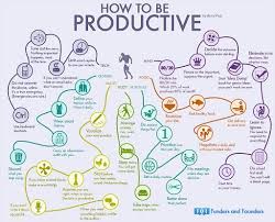 My Dbt Life Group Goal Setting How To Be Productive Chart