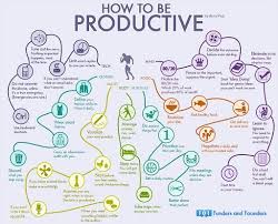 my dbt life group goal setting how to be productive chart