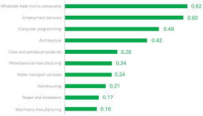 Bps Impact On The Uk Economy In 2018 Who We Are Home