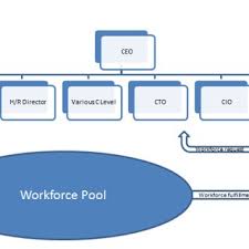 typical lattice organisation chart reference concept