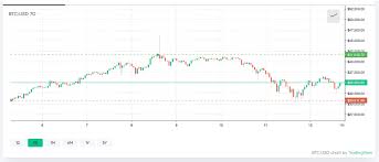 I believe we're in the bear market right now but i have faith that it's really hard to say. Crypto Prices Show Signs Of Recovery Market Analyst Says Bitcoin Remains In A Healthy Place News Bitcoin News