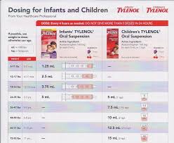 Dosage Chart Bump Baby Bliss