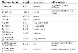 Sandstone Grain Size Related Keywords Suggestions