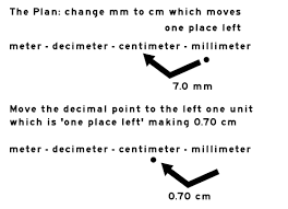 Metric Unit Conversion Trick