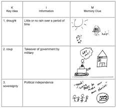 Miss Heyman S Teaching Tools Vocabulary Strategies Vocabulary Activities Teaching Vocabulary