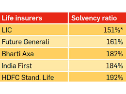 95 claims of rs 2 lacs each and 5 claims of rs 1 crore each. 6 Ratios To Know When Buying Insurance The Economic Times