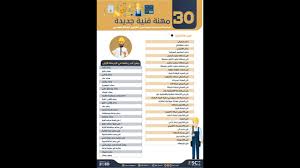 دليلك الكافي للتسجيل في الهيئة السعودية للمهندسين للفنيين سواء معه شهادة دبلوم أو بدون شهادة علمية Youtube