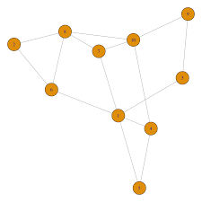 Network Chart With R And Igraph Chart Parameters The R