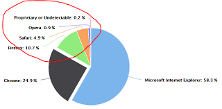 Javascript Highcharts Pie With Strokes Stack Overflow