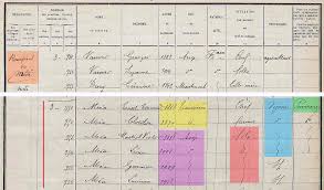 The 1921 census is a survey of 38 million people living in england and wales during a period of economic turmoil. How To Use French Census Records My French Roots