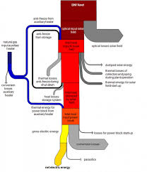 Sankey Diagram Heat Engine