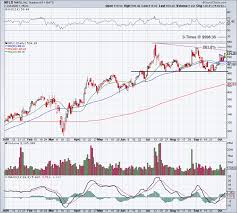 View live netflix inc chart to track its stock's price action. Here S How Netflix Stock Can Rally 21 To 650 Thestreet