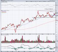 Dive deeper with interactive charts and top stories of netflix, inc. Here S How Netflix Stock Can Rally 21 To 650 Thestreet