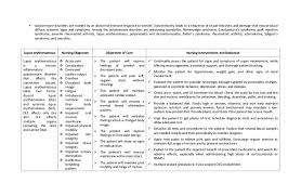 Pharmacological method of managing and eliminating acute pain involves administering. Nursing Care Plans