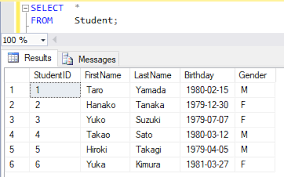 Left Outer Join 左外部結合 を使ってデータを取得する Join 結合 を使いこなそう Sql Server 入門