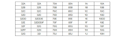 Gossard Lingerie Online Sizing Guide