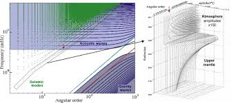 Seismic Wave An Overview Sciencedirect Topics