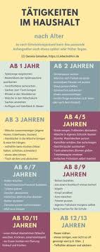Welche Aufgaben Kinder Je Nach Alter Im Haushalt Erledigen Konnen Kinder Und Elternschaft Erziehung Erziehungstipps