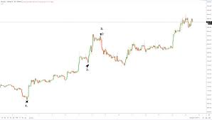 Bitcoin (btc) jelenlegi árfolyama $62,701.00 és $1,171.48 b kapitalizacióval rendelkezik. Bitcoin Biztos Befektetes Es Stabil Menekuloeszkoz Kripto Akademia