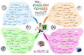 We did not find results for: English Verb Tenses Mind Map Mad Imindmap Mind Map Template Biggerplate