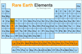 Ree Rare Earth Elements Metals Minerals Mining Uses