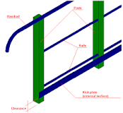 Guida: Railing - Kick Plates